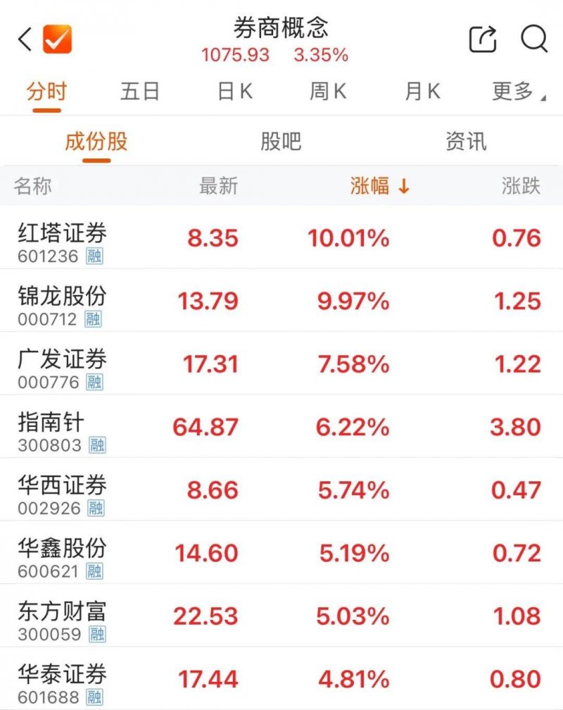 程序交易和量化交易，让你的理财决策不再盲目！
