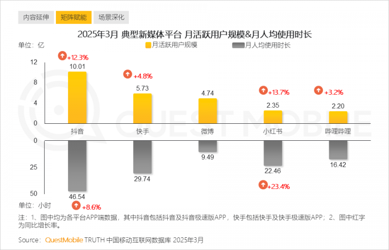 我州《丰收龙》表演项目精彩亮相第十二届全国少数民族旧有体育运动会