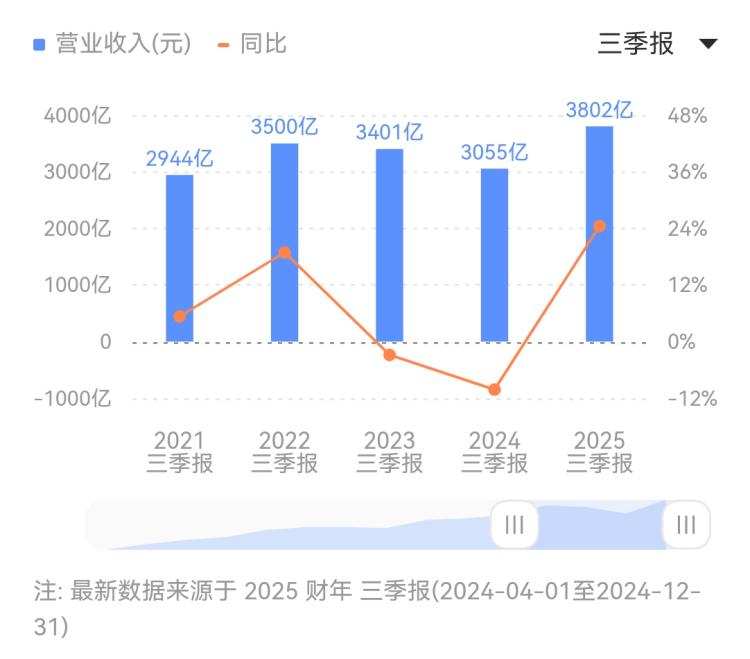 吴万良：85岁患者享受家庭账户共济支付医疗费用