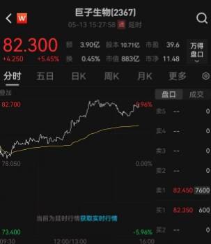股票交易教程是否能帮助你在2025年实现财富增值？